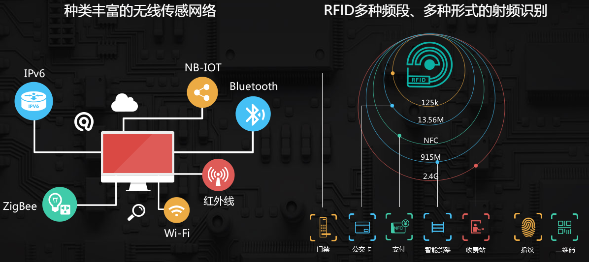 物联网教学实验平台